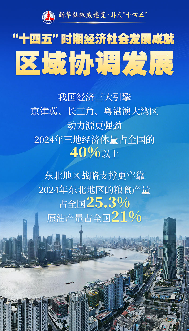 新华社权威速览·非凡“十四五”｜这些成就，举世瞩目！