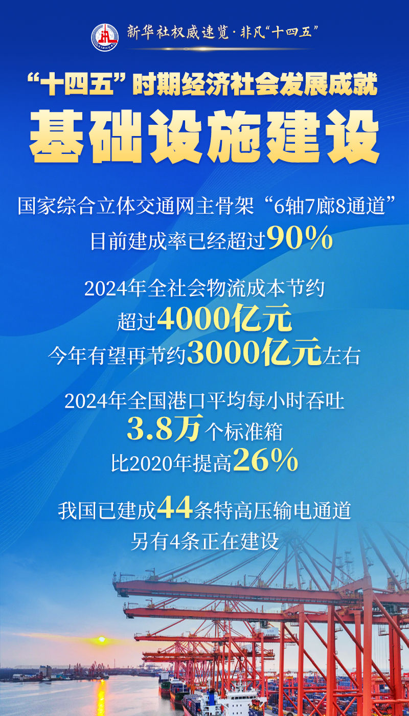 新华社权威速览·非凡“十四五”｜这些成就，举世瞩目！