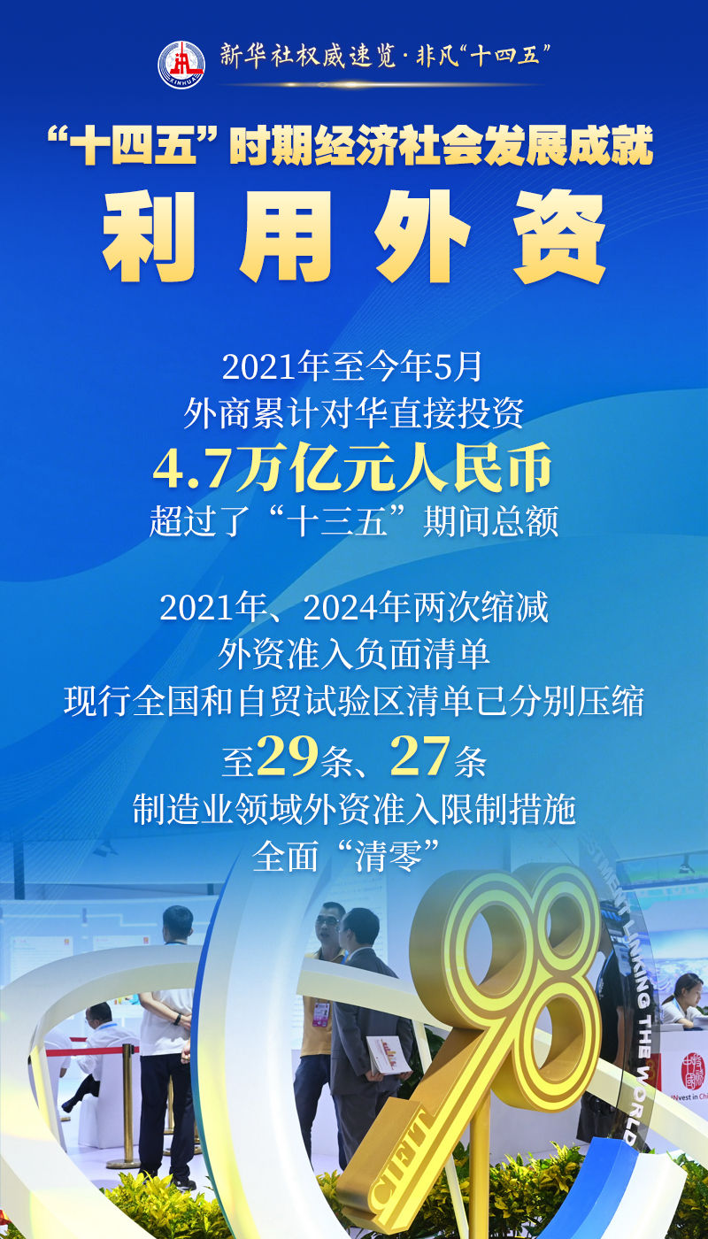 新华社权威速览·非凡“十四五”｜这些成就，举世瞩目！